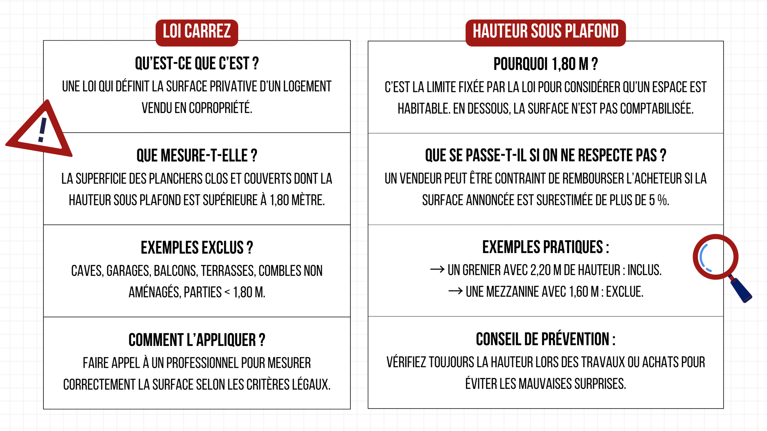 Tout savoir sur la loi carrez - Bâti85